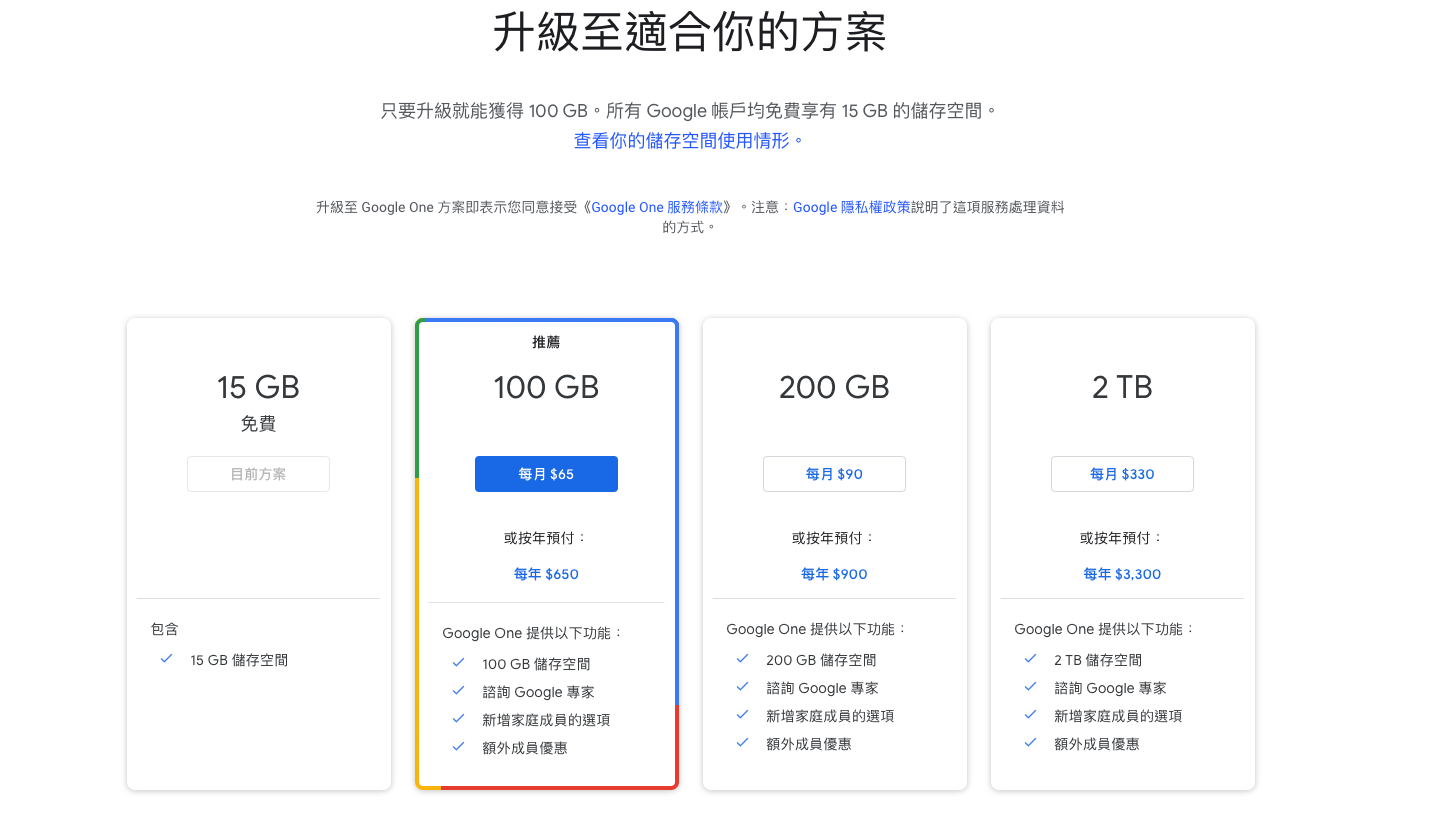 未來想要利用Google相簿進行照片備份，只能花錢購買Google One付費方案